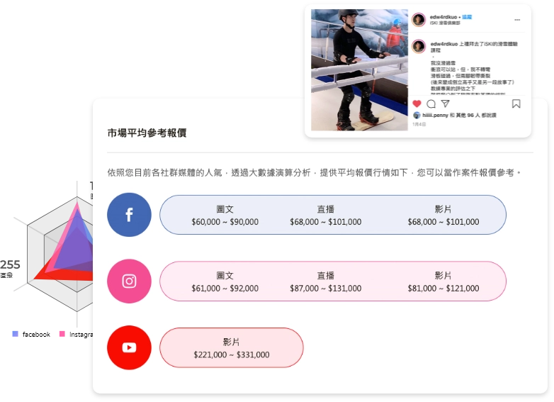 聰明的預算規劃