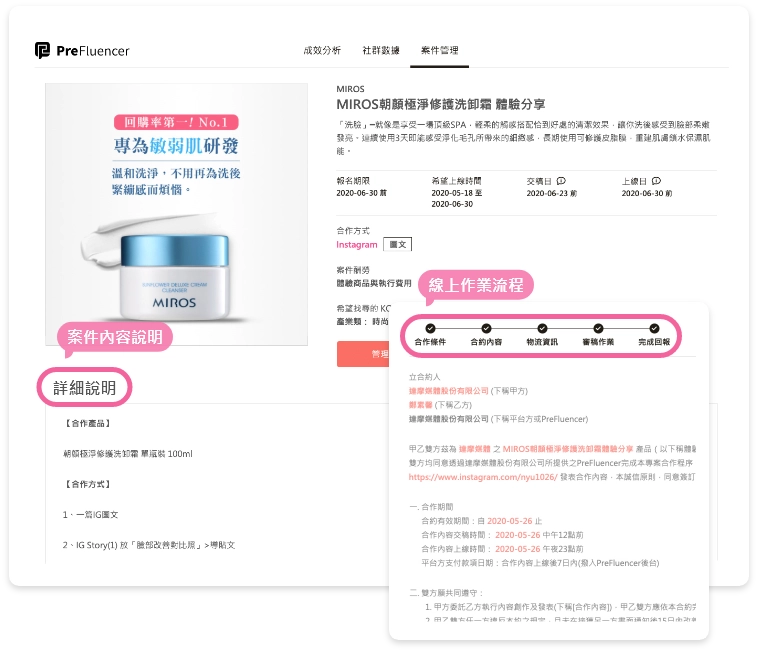 程序化購買與簡易的溝通執行流程