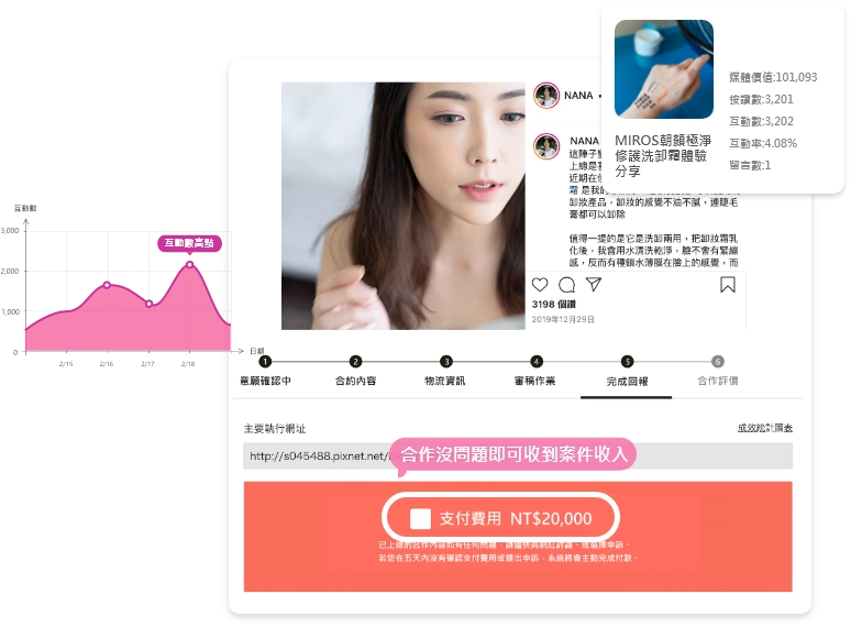 自動化數據追蹤